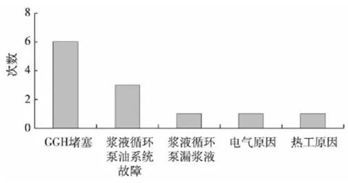 火電機組脫硫GGH壓差高原因剖析——西安泰富西瑪電機（西安西瑪電機集團(tuán)股份有限公司）官方網(wǎng)站